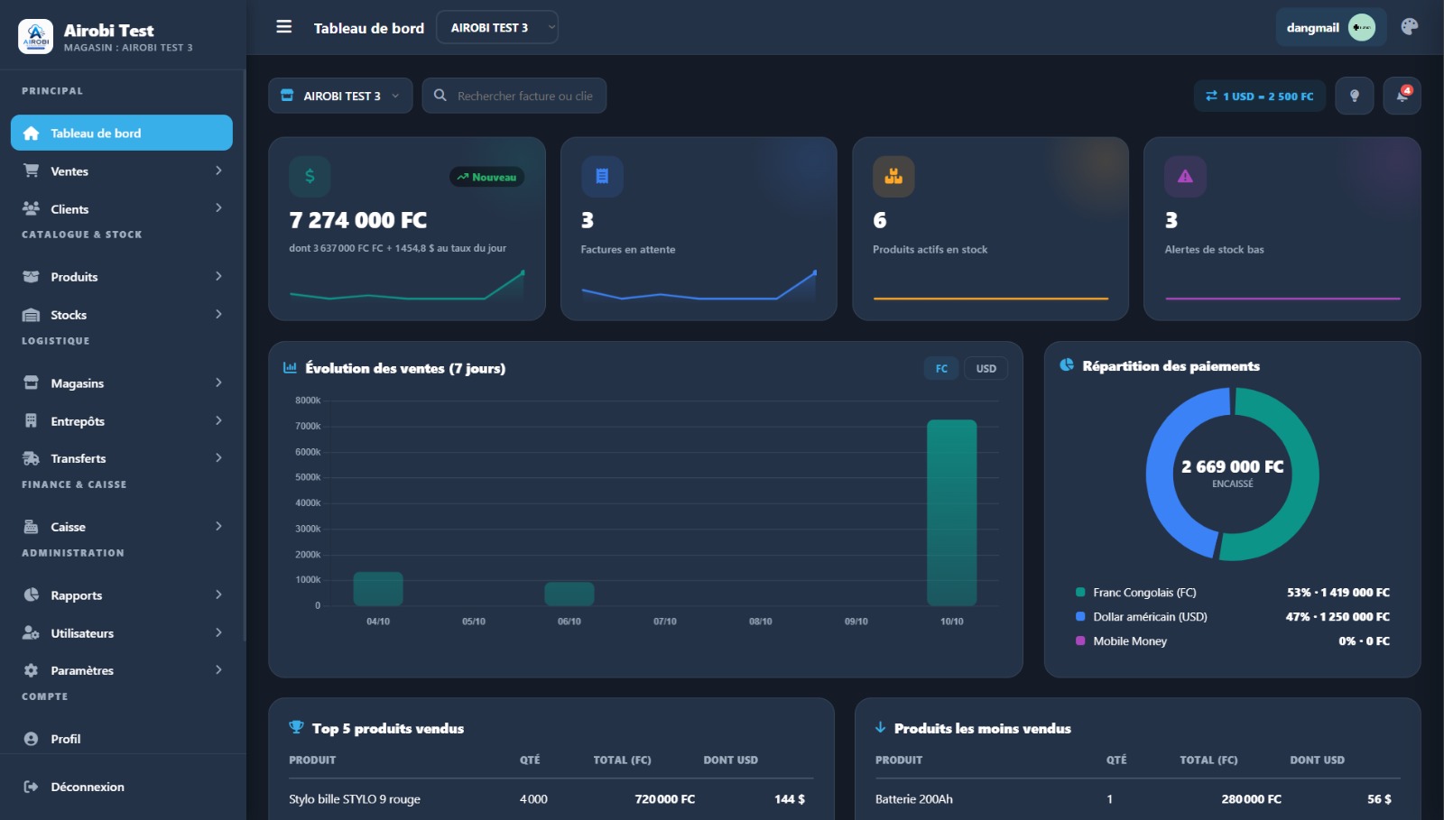 Tableau de bord Airobi : chiffre du jour, factures en attente, graphique 7 jours